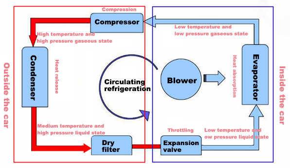 working principle diagram of car air conditioner